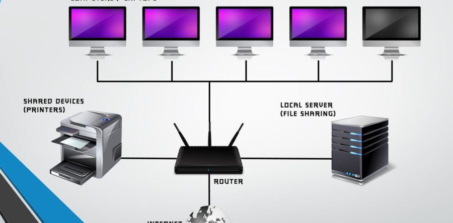 Obsługa lokalnej sieci firmowej